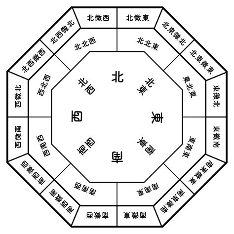 風水 北 色|風水方位：北